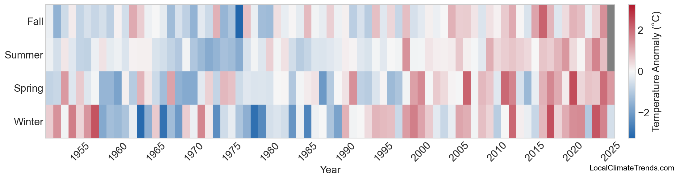 Temperature Anomaly Heatmap
