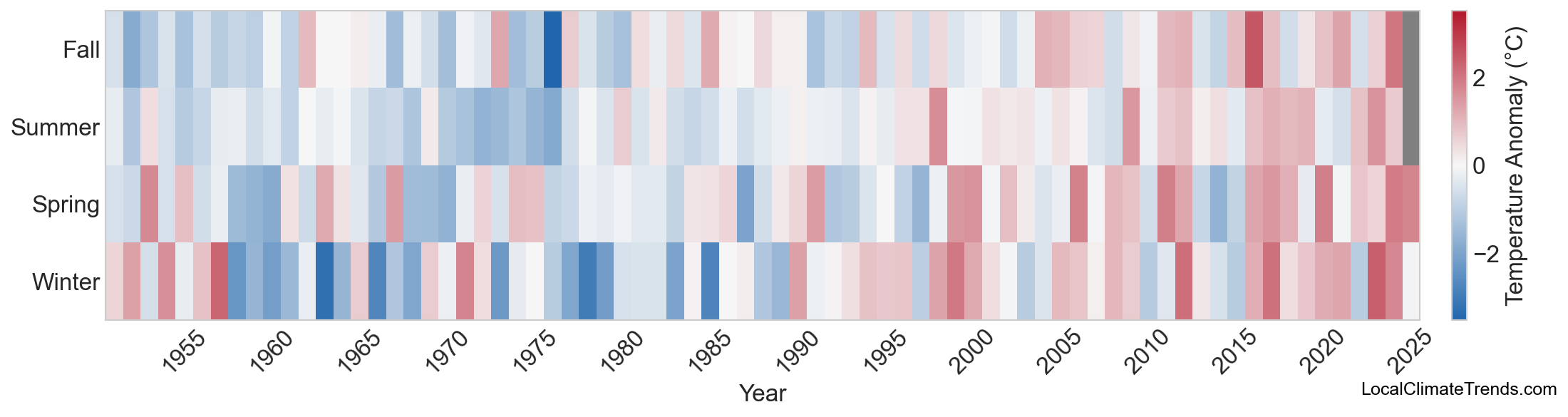 Temperature Anomaly Heatmap