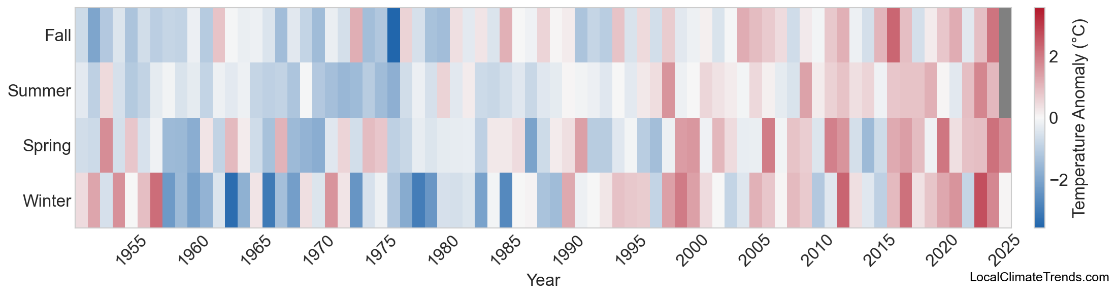Temperature Anomaly Heatmap