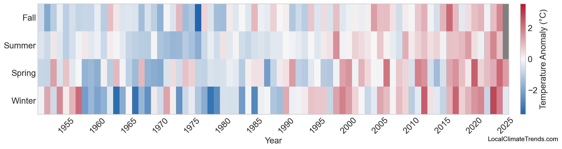 Temperature Anomaly Heatmap