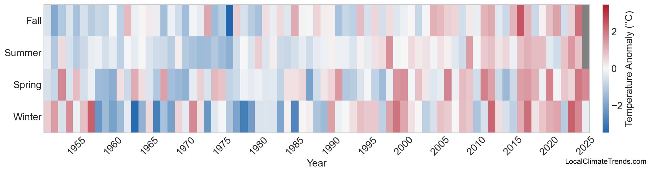 Temperature Anomaly Heatmap
