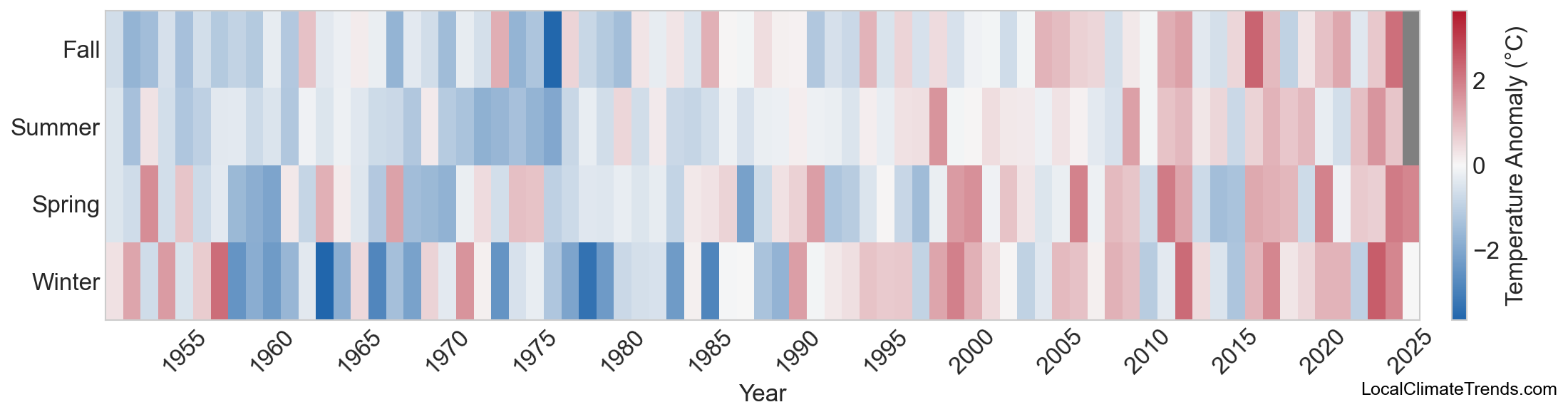 Temperature Anomaly Heatmap