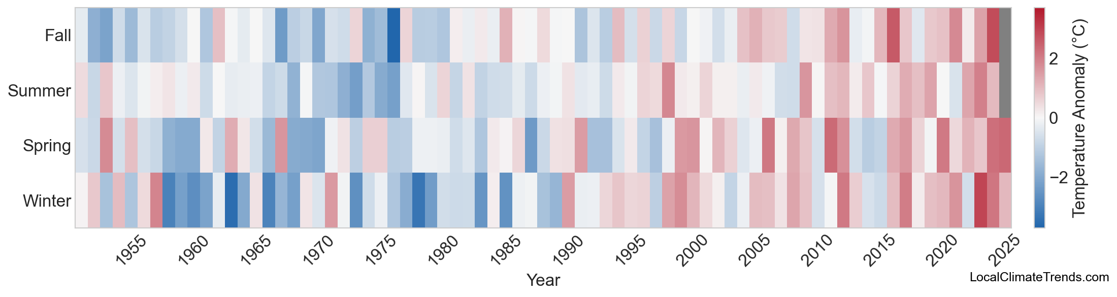 Temperature Anomaly Heatmap