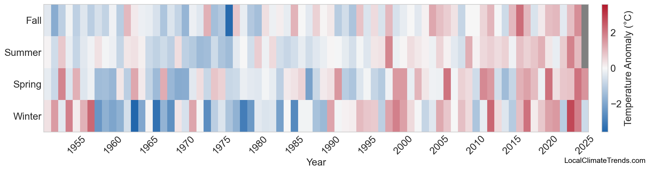 Temperature Anomaly Heatmap