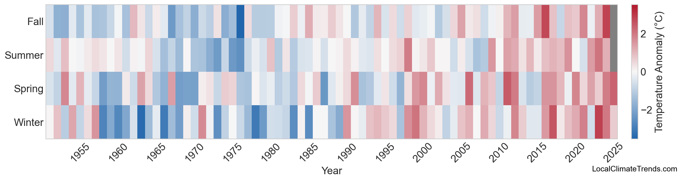 Temperature Anomaly Heatmap