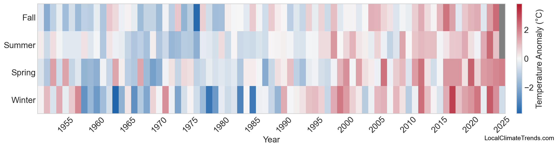 Temperature Anomaly Heatmap