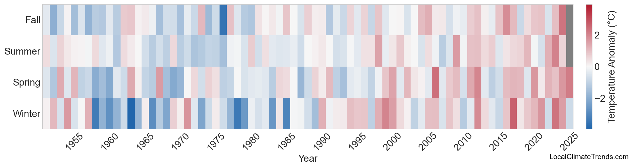 Temperature Anomaly Heatmap