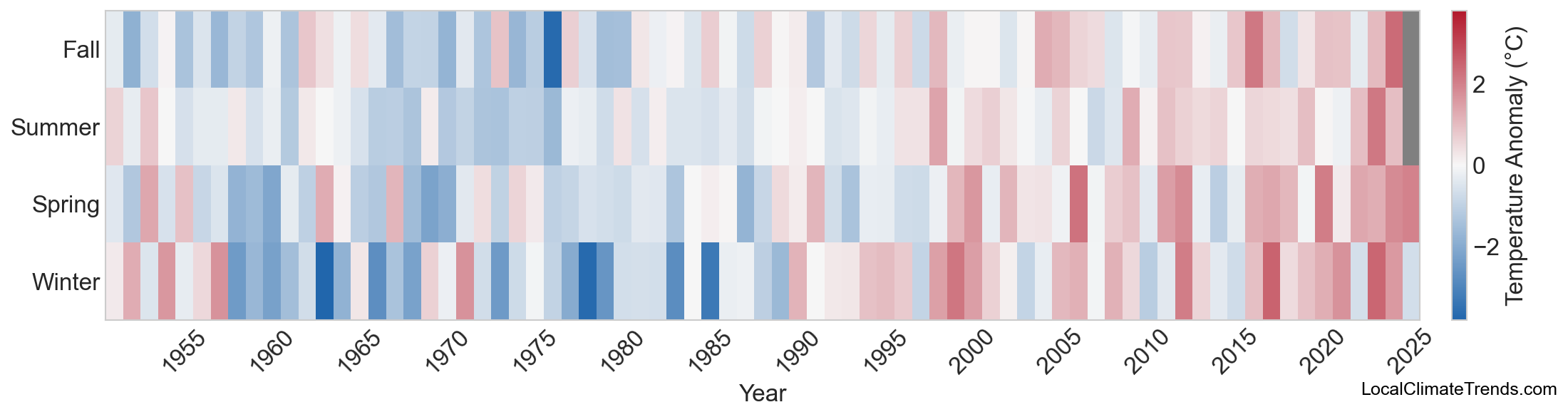Temperature Anomaly Heatmap