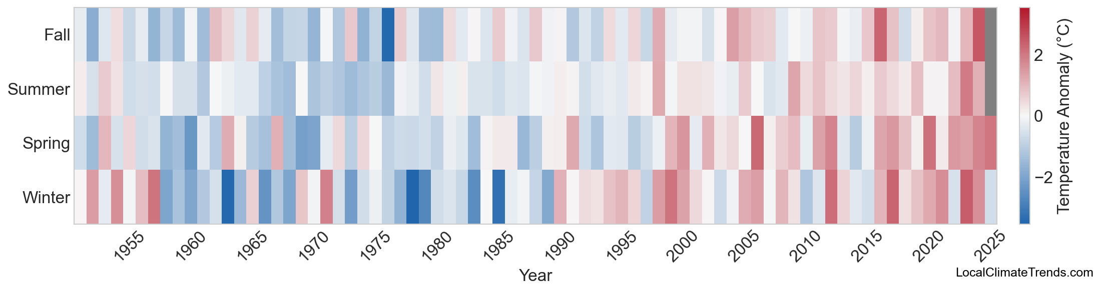 Temperature Anomaly Heatmap