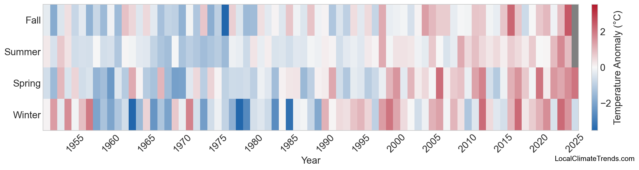 Temperature Anomaly Heatmap