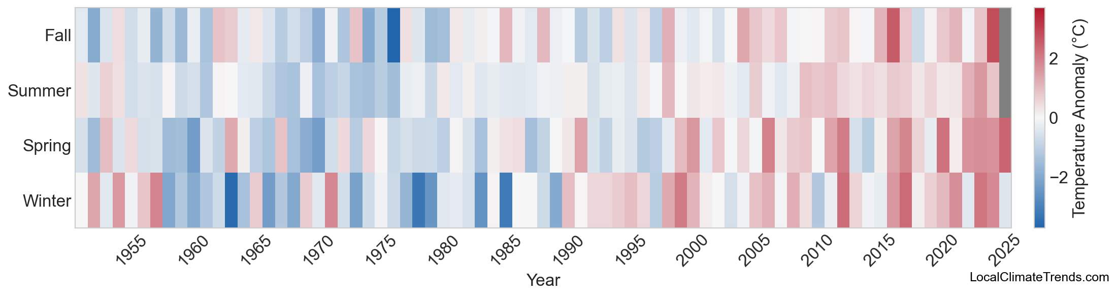 Temperature Anomaly Heatmap