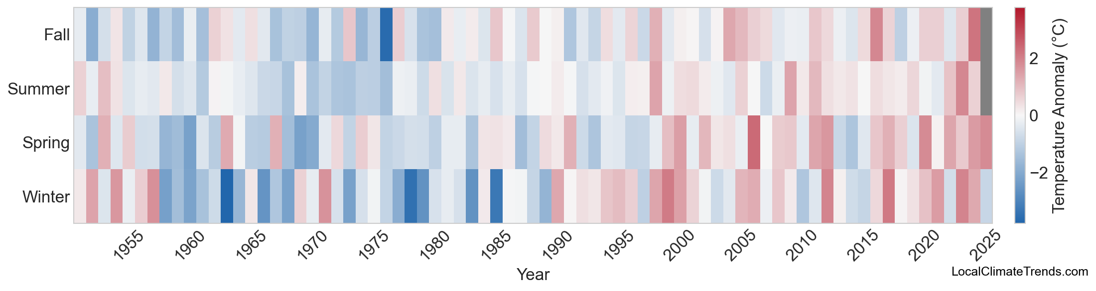 Temperature Anomaly Heatmap