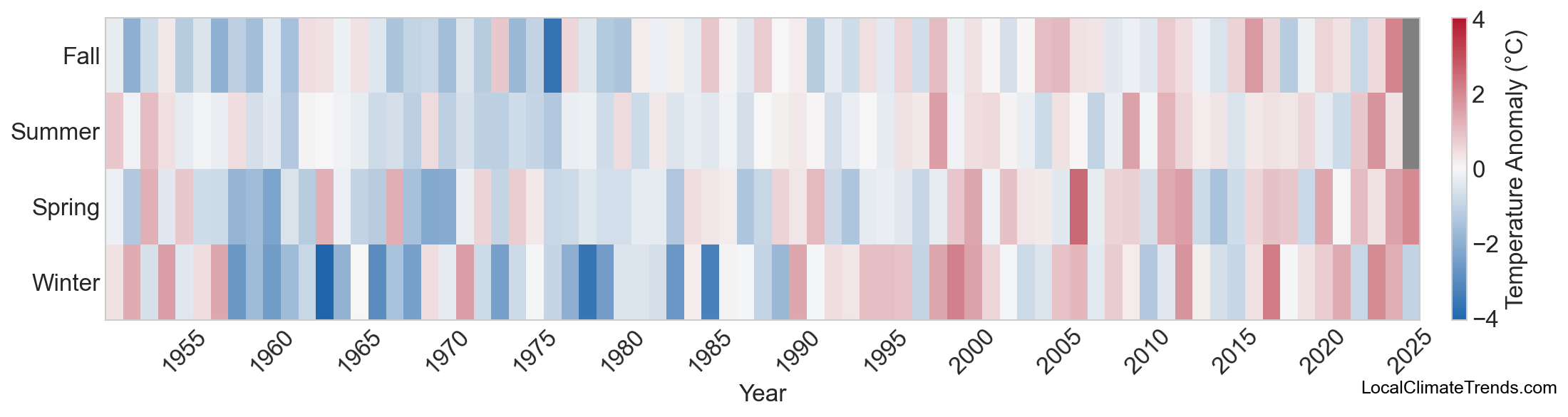 Temperature Anomaly Heatmap