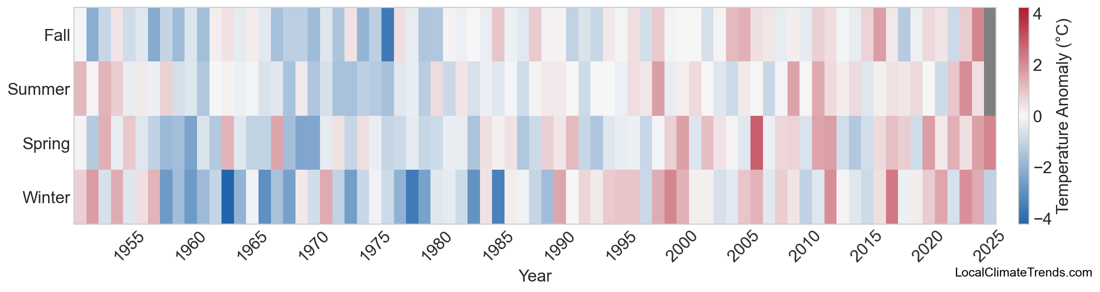 Temperature Anomaly Heatmap