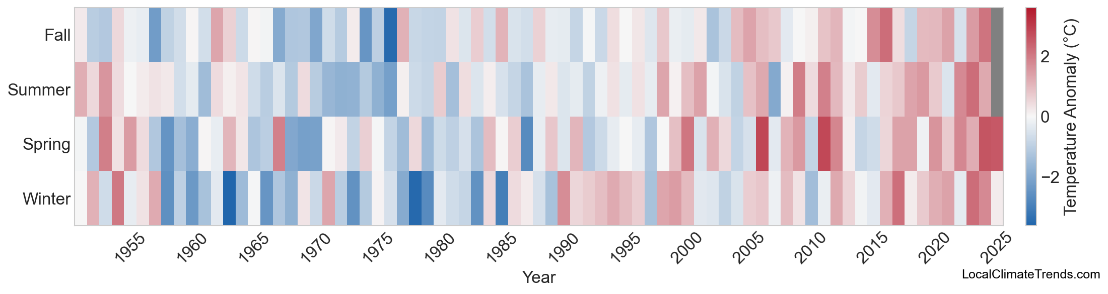 Temperature Anomaly Heatmap