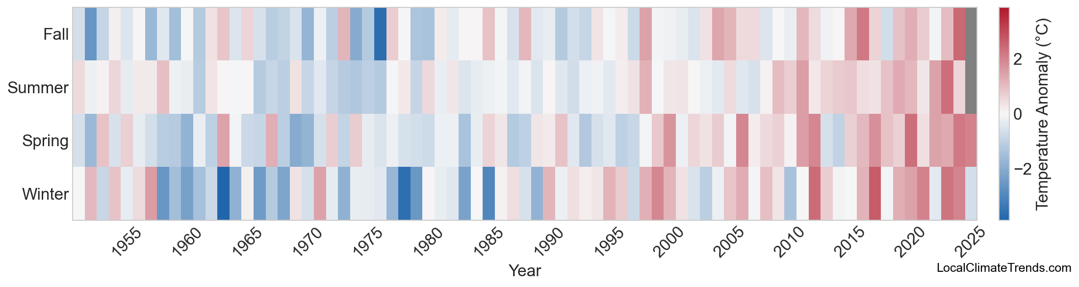 Temperature Anomaly Heatmap