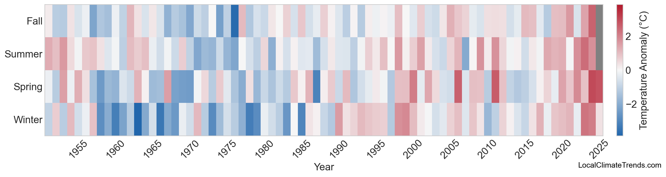Temperature Anomaly Heatmap