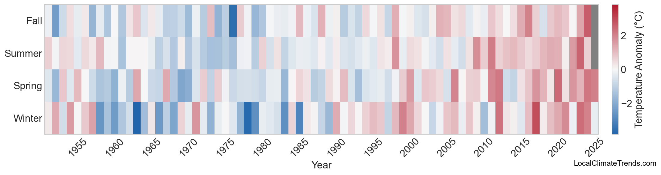 Temperature Anomaly Heatmap