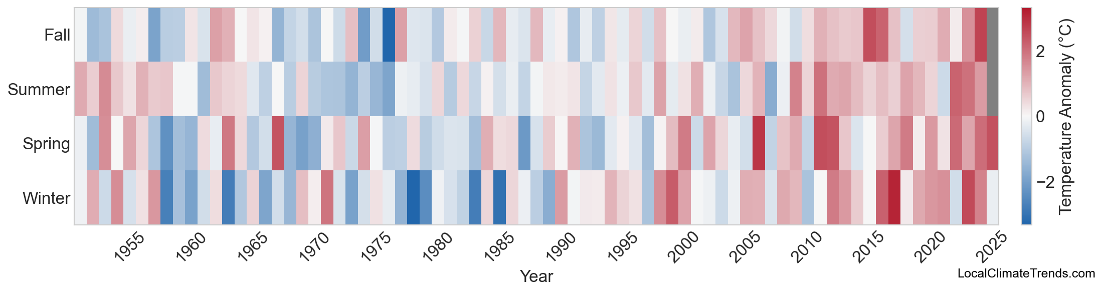 Temperature Anomaly Heatmap