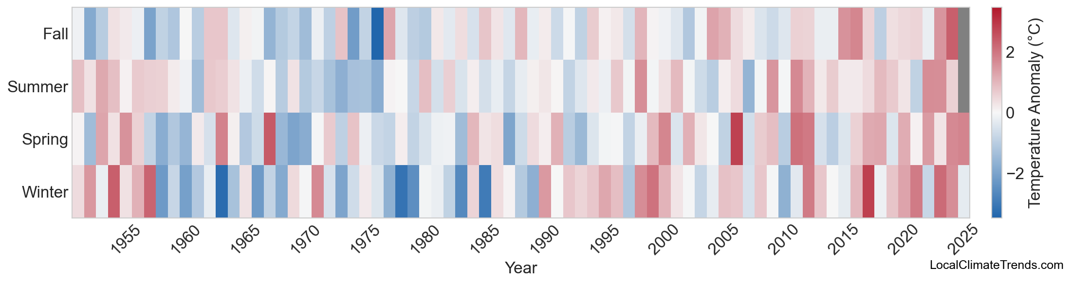 Temperature Anomaly Heatmap