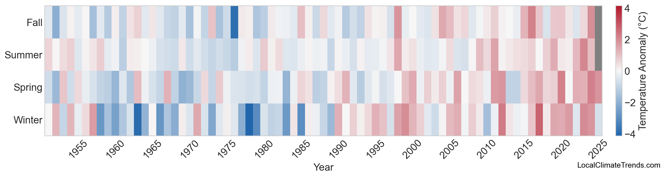 Temperature Anomaly Heatmap