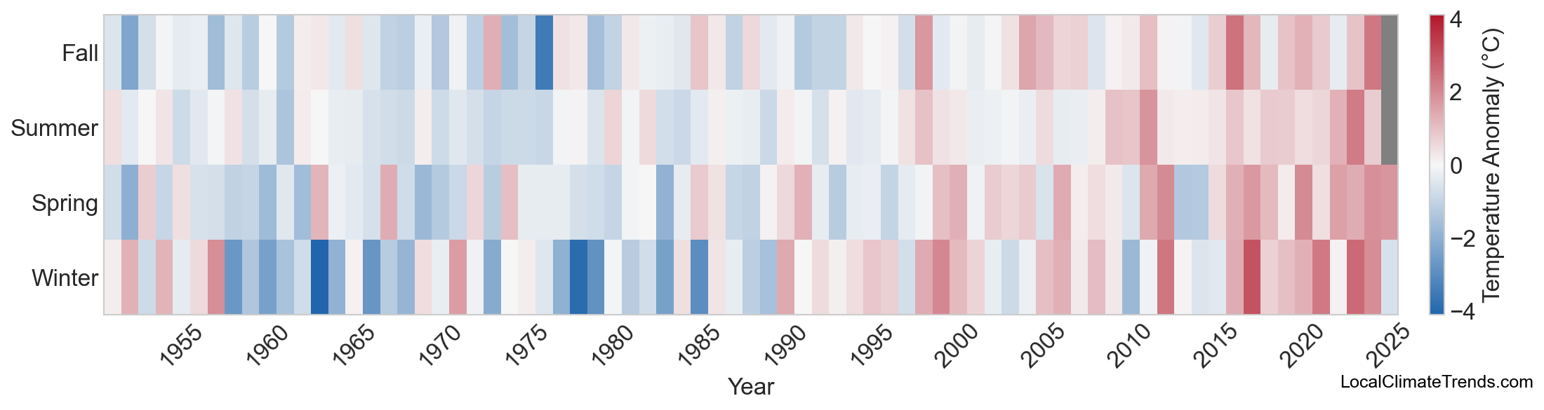 Temperature Anomaly Heatmap