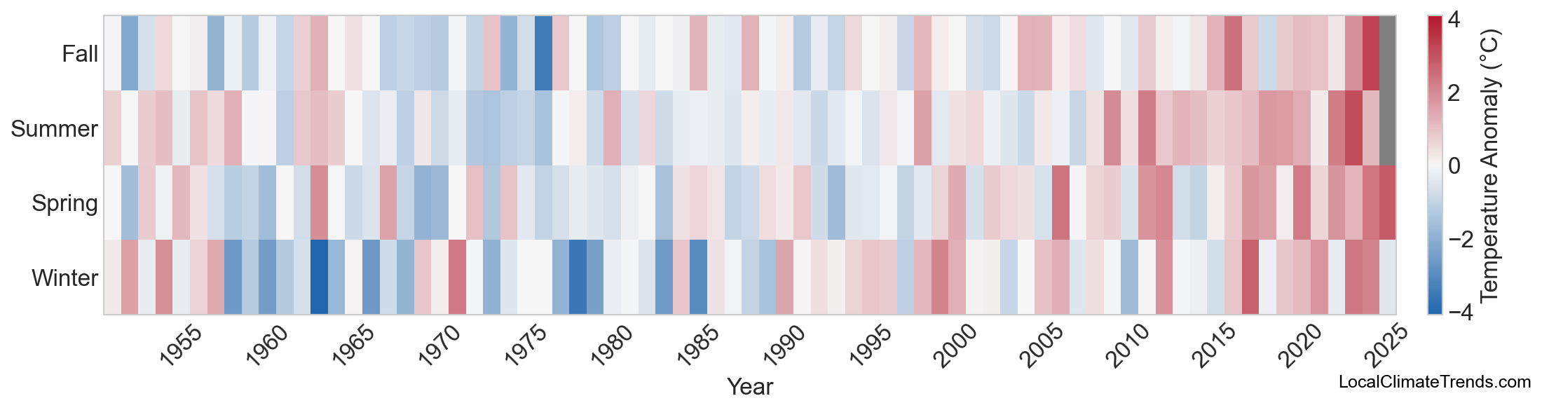 Temperature Anomaly Heatmap