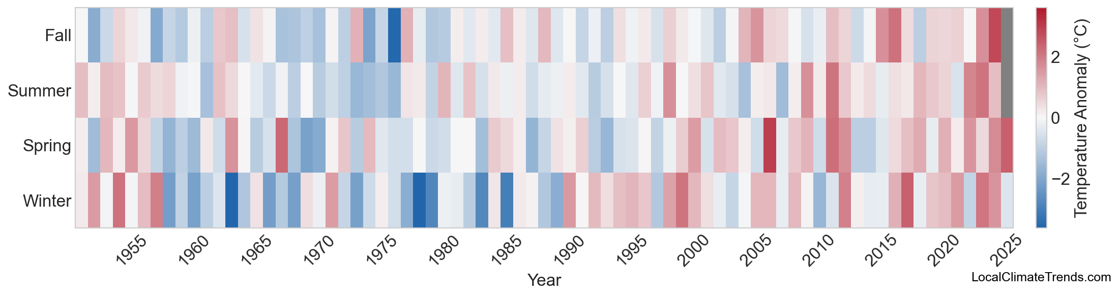 Temperature Anomaly Heatmap