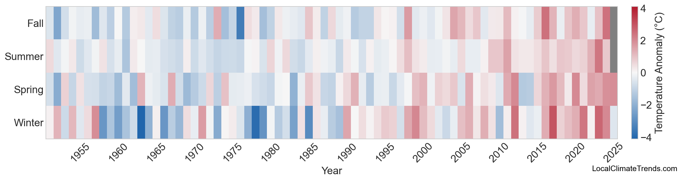 Temperature Anomaly Heatmap