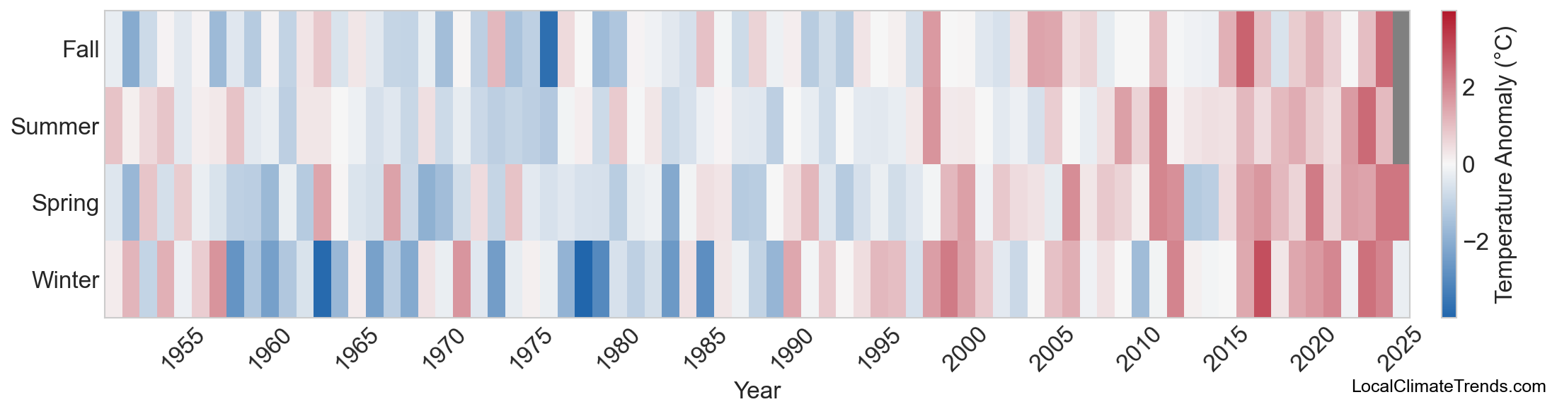 Temperature Anomaly Heatmap