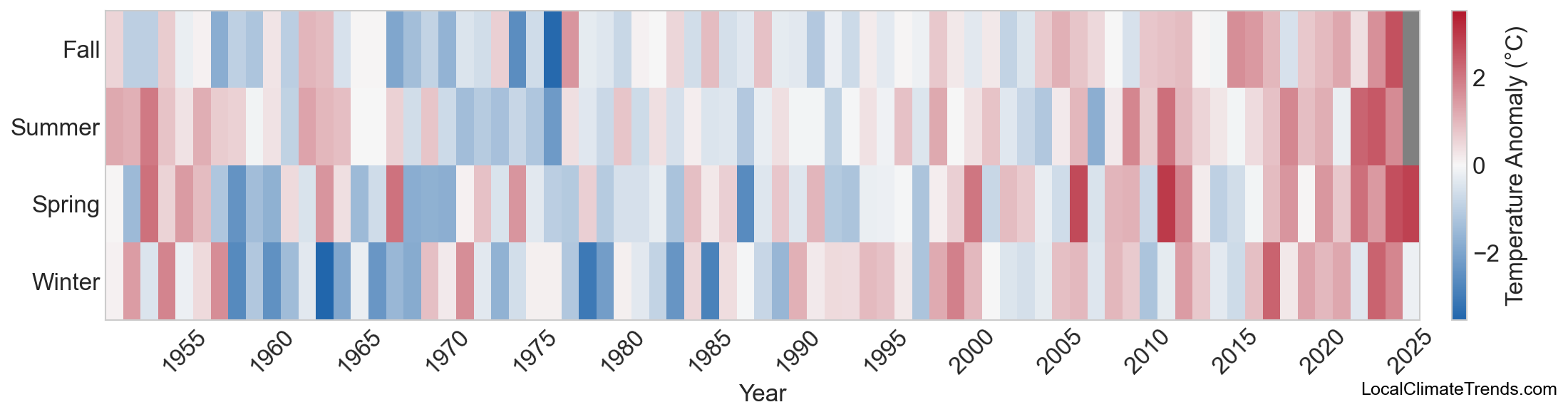 Temperature Anomaly Heatmap