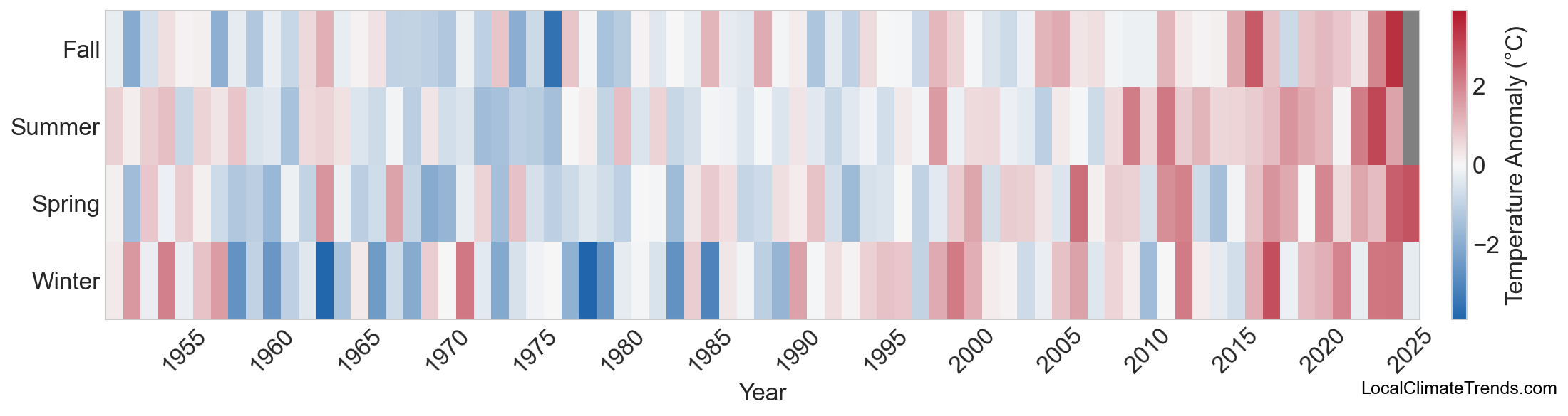 Temperature Anomaly Heatmap
