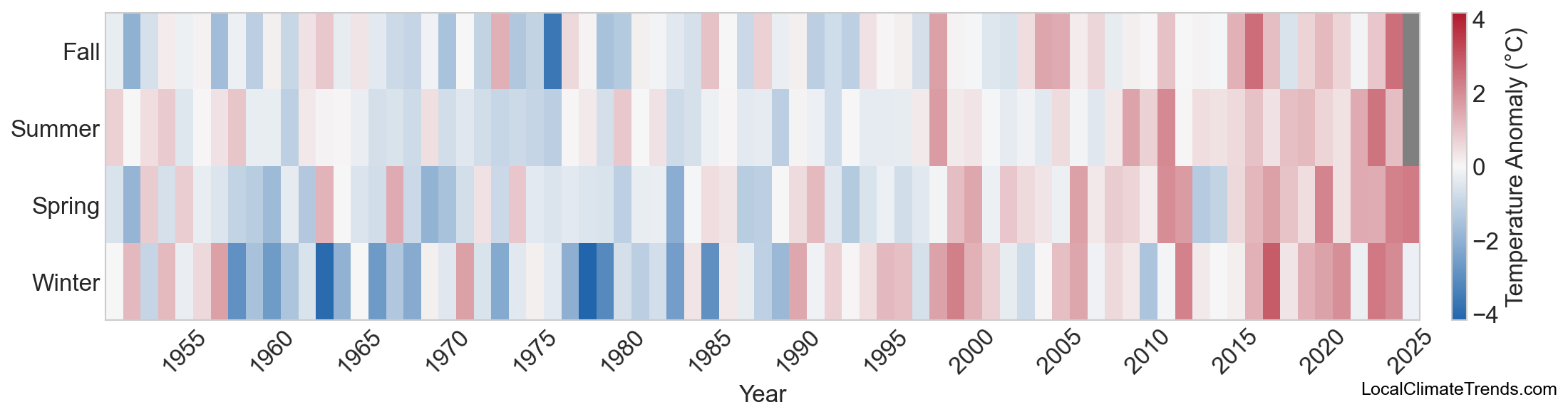 Temperature Anomaly Heatmap