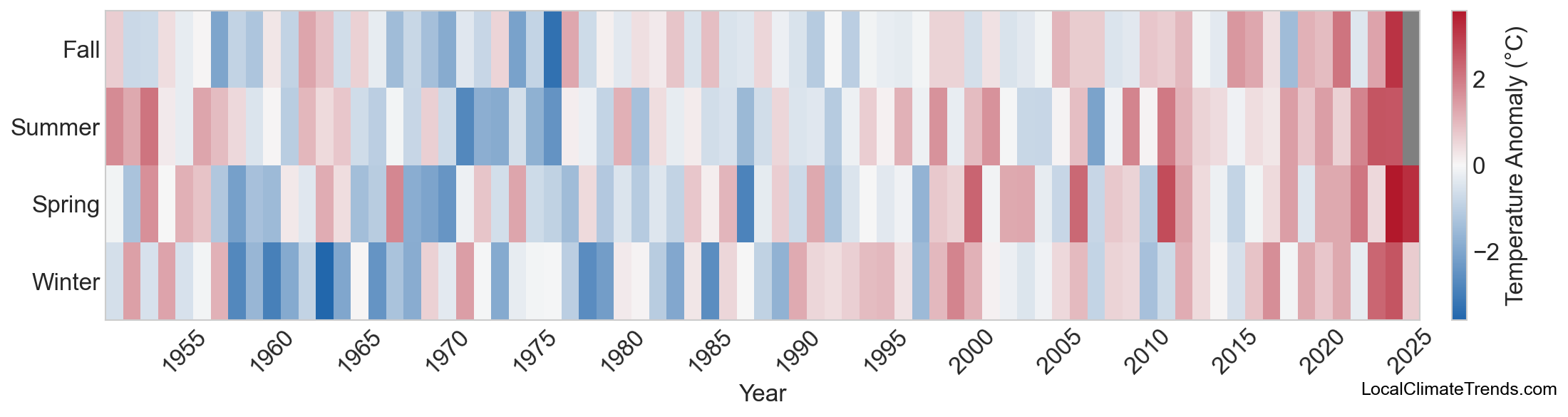 Temperature Anomaly Heatmap