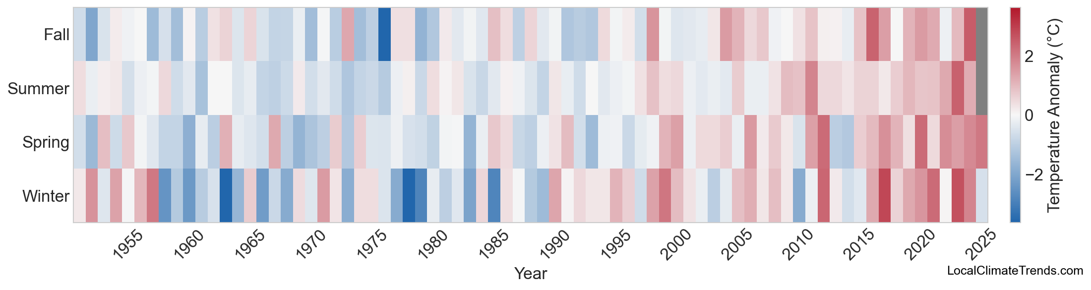 Temperature Anomaly Heatmap