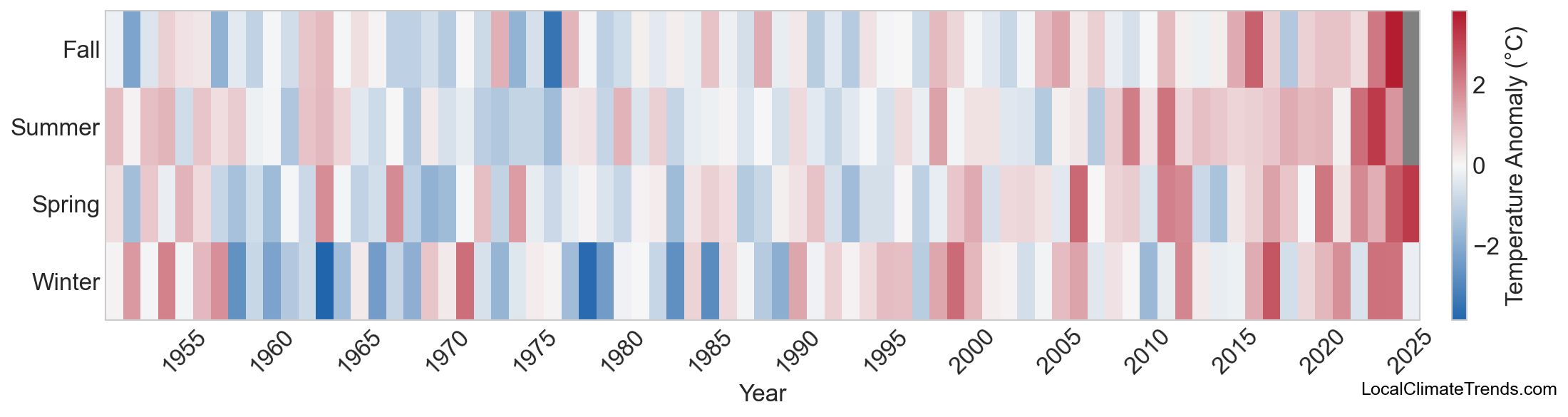 Temperature Anomaly Heatmap