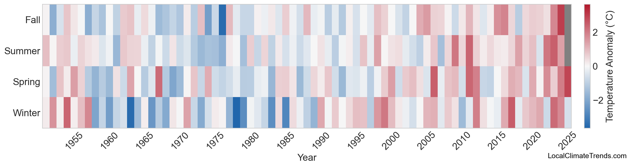 Temperature Anomaly Heatmap