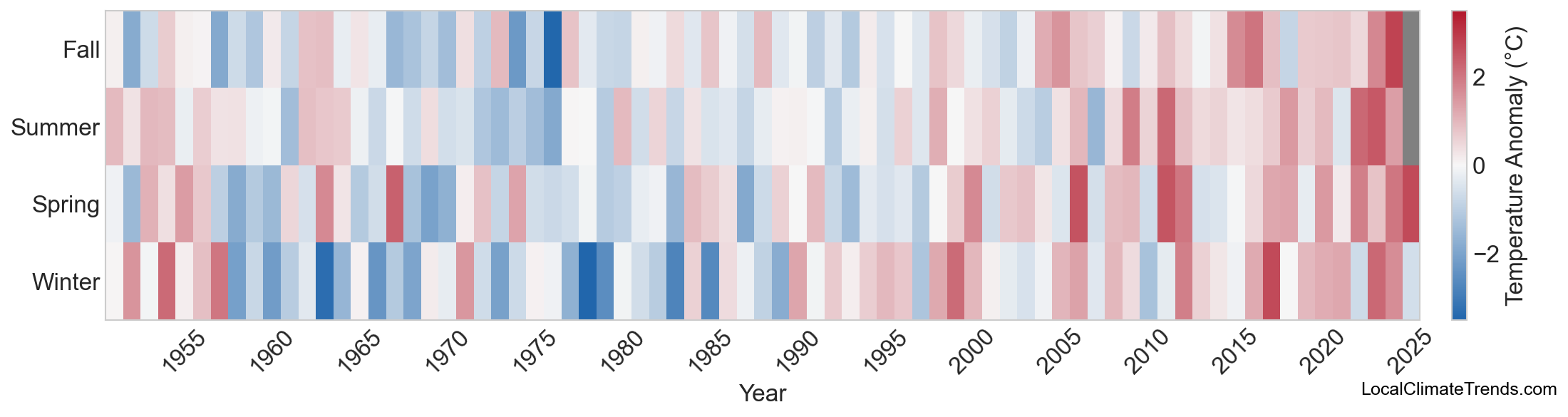 Temperature Anomaly Heatmap