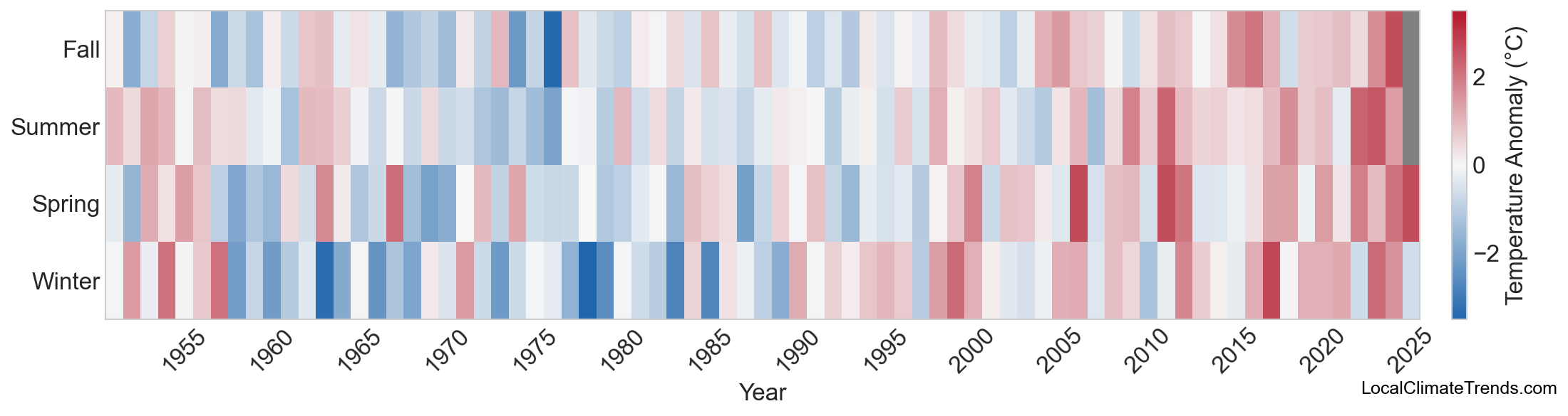 Temperature Anomaly Heatmap