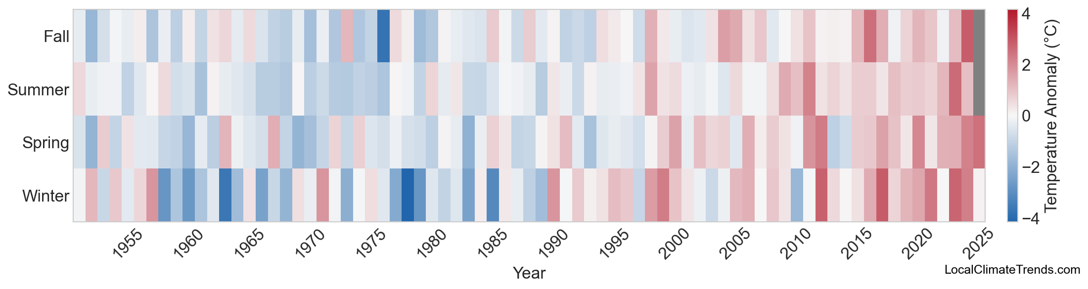 Temperature Anomaly Heatmap