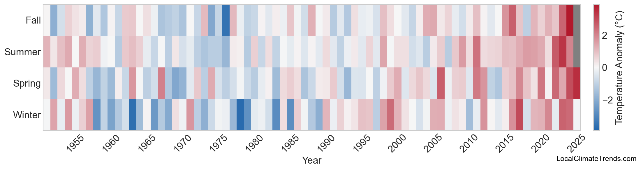 Temperature Anomaly Heatmap