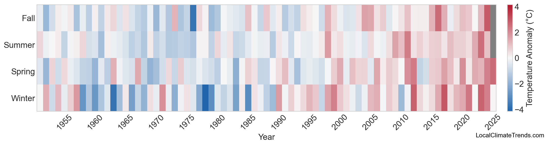 Temperature Anomaly Heatmap