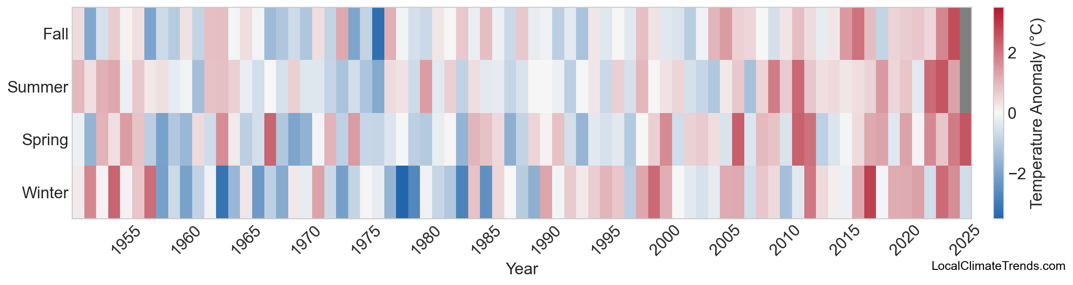 Temperature Anomaly Heatmap