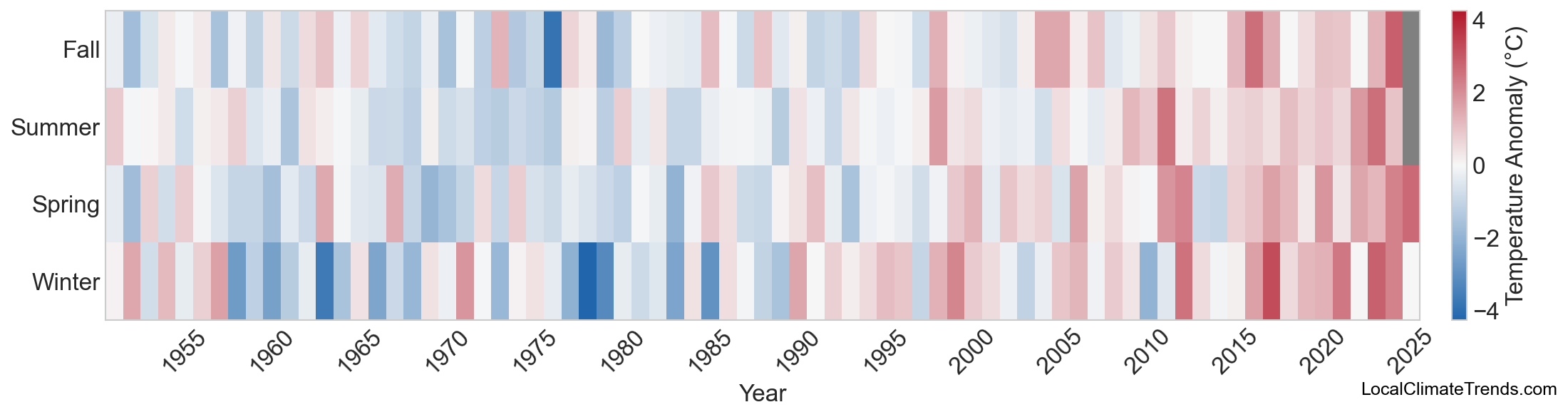Temperature Anomaly Heatmap
