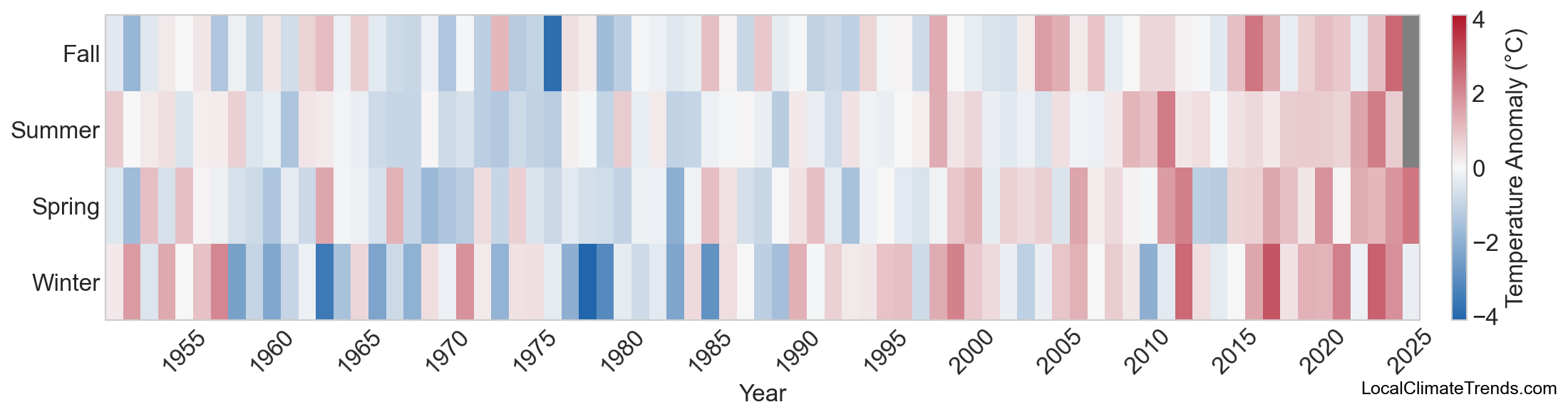 Temperature Anomaly Heatmap