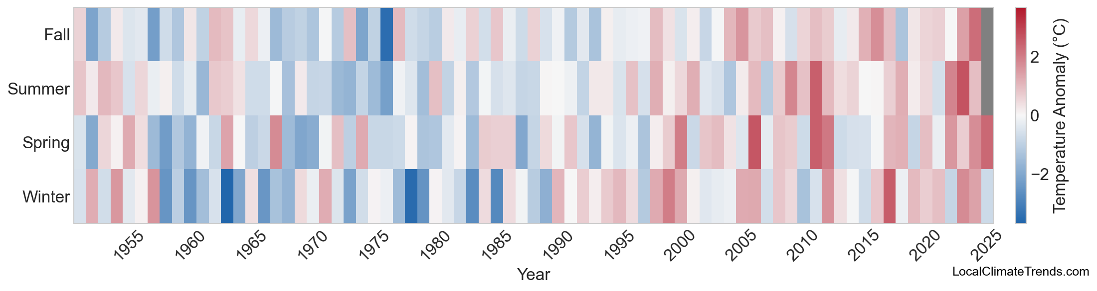 Temperature Anomaly Heatmap