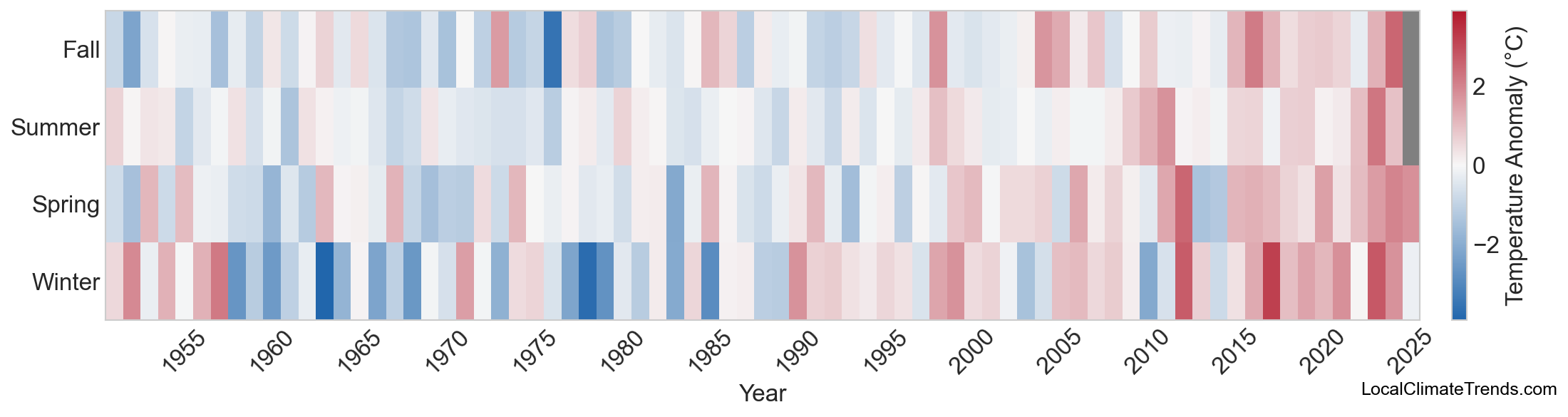 Temperature Anomaly Heatmap