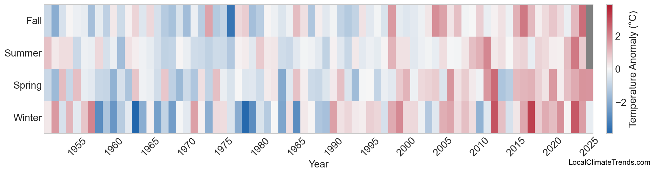 Temperature Anomaly Heatmap