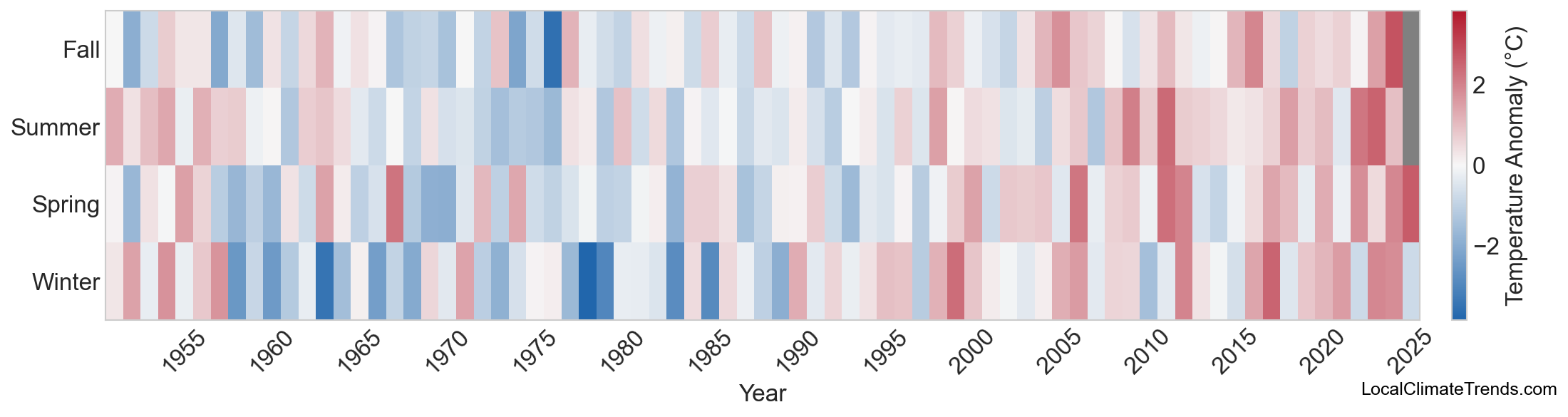 Temperature Anomaly Heatmap