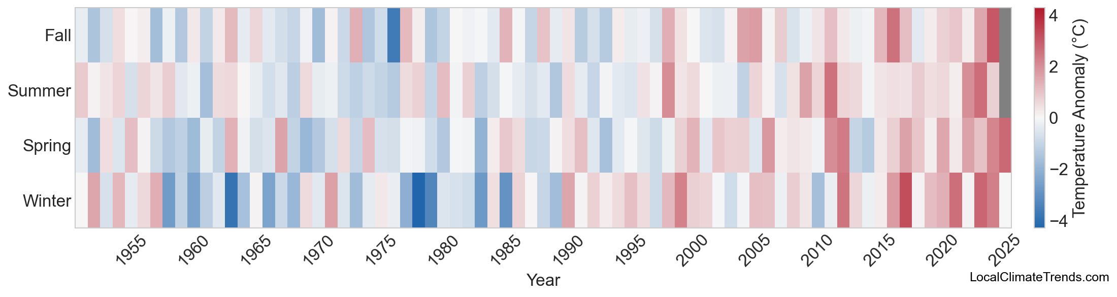 Temperature Anomaly Heatmap
